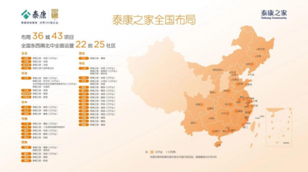 配资家论坛 泰康之家首个公建民营项目开业，三位一体的城市“养联体”战略持续深化