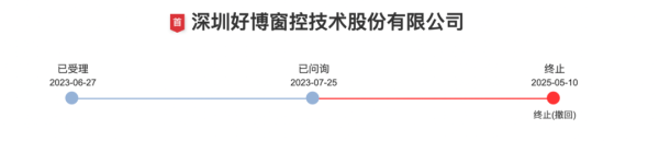 专业股票配资价格 冲刺IPO近两年，主动撤单